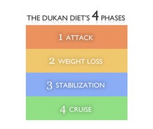 the-dukan-diet